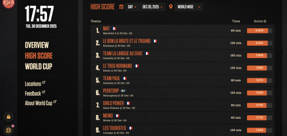 Conquer the Global Leaderboard