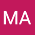 User profile avatar