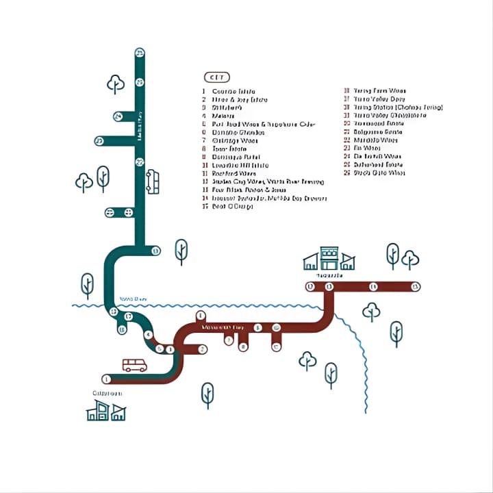 From Melbourne: Hop On Hop Off Yarra Valley - GREEN Route