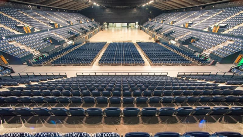 OVO Arena Wembley
