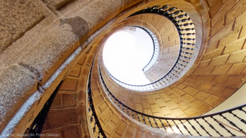 Museo do Pobo Galego